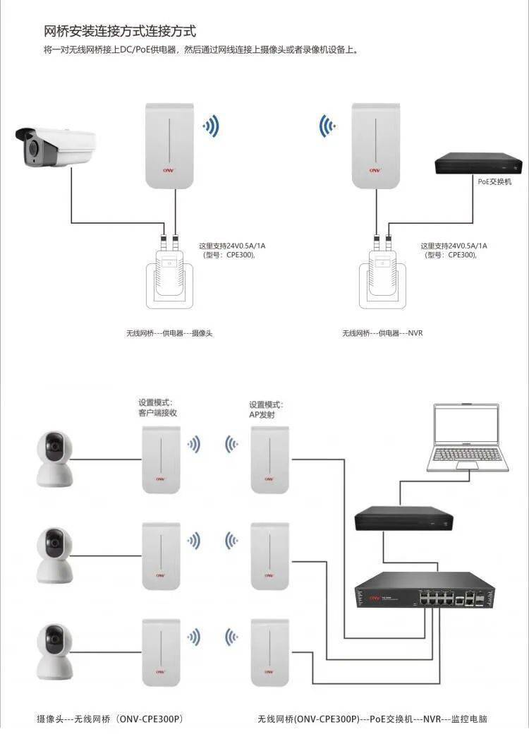 品牌資訊 | 弱電工程信號(hào)差？你的無線網(wǎng)橋選對(duì)了嗎？