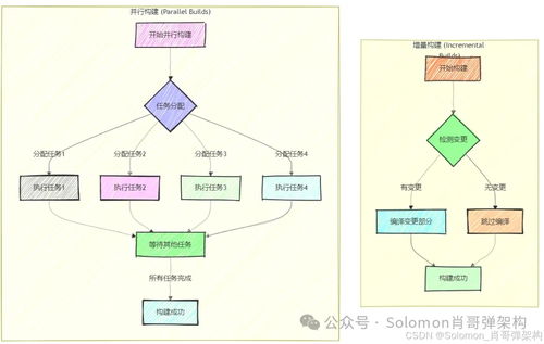 高效開發Maven架構設計圖解 精通項目工程自動化與軟硬件技術整合（第三篇）