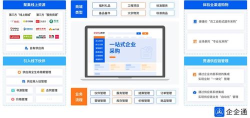 從傳統到現代 食品餐飲企業供應鏈數字化轉型的實踐路徑與技術支撐